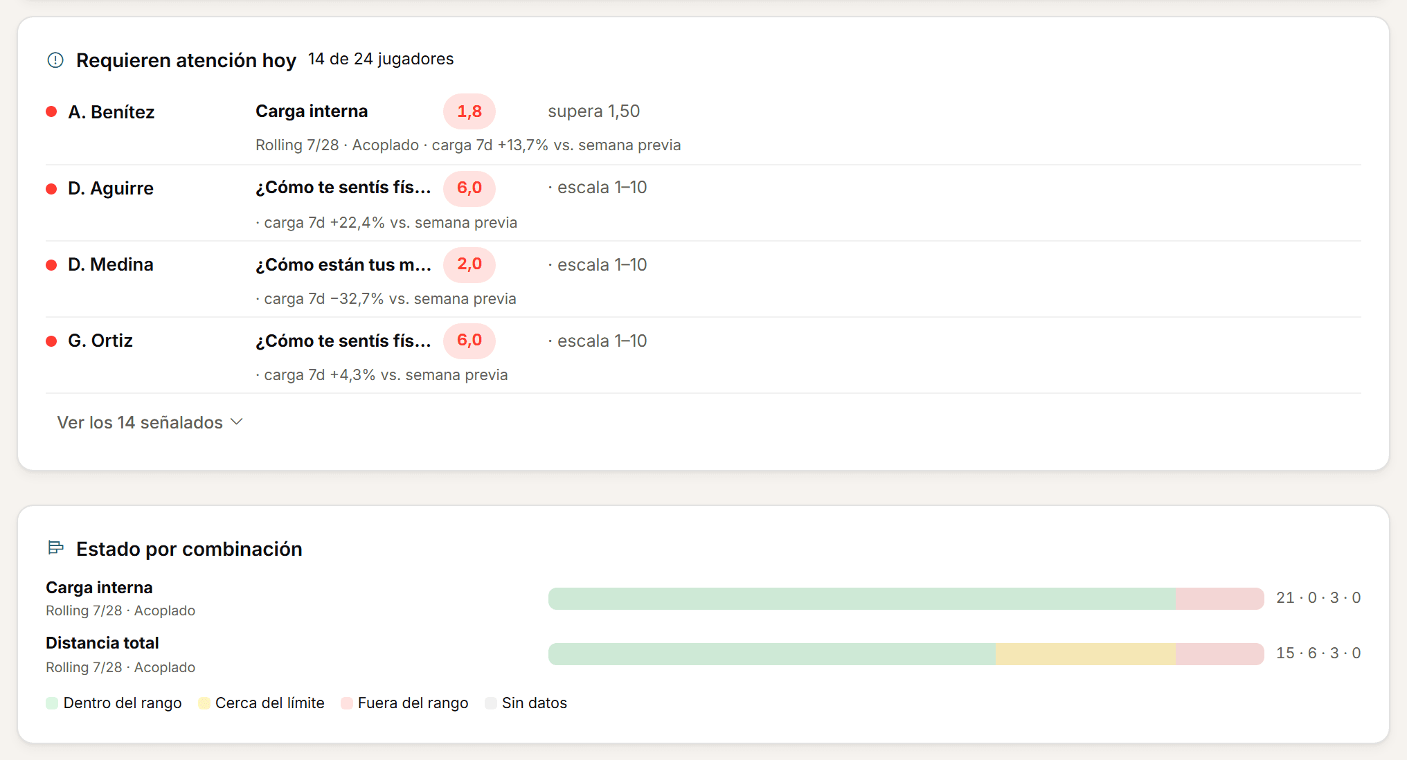 Captura de la tabla del control de cargas del plantel.
