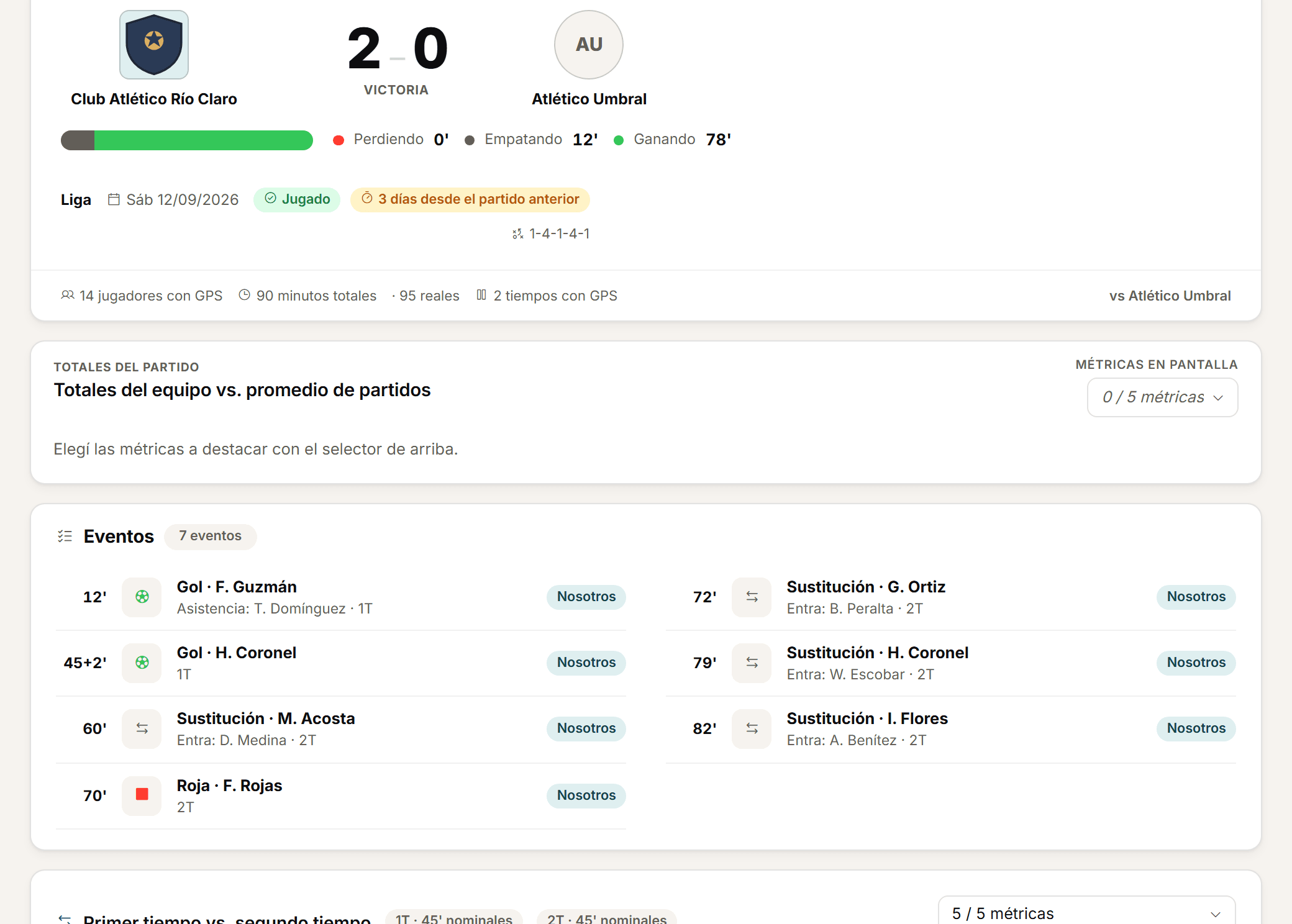 Análisis de partido